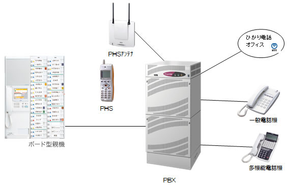 病院様向けの当社施工例